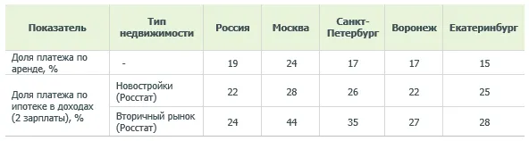Продвижение